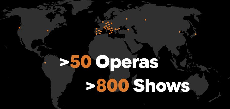 Performance Map